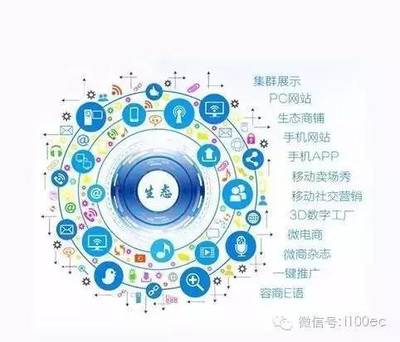 【干货】传统企业连接互联网+的五种方式-新闻视点-人工智能实验室-中国人工智能网